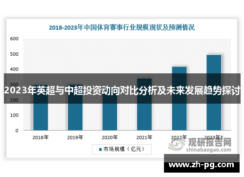 2023年英超与中超投资动向对比分析及未来发展趋势探讨