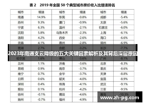 2023年南通支云降级的五大关键因素解析及其背后深层原因 2023年南通支云降级的五大关键因素解析及其背后深层原因