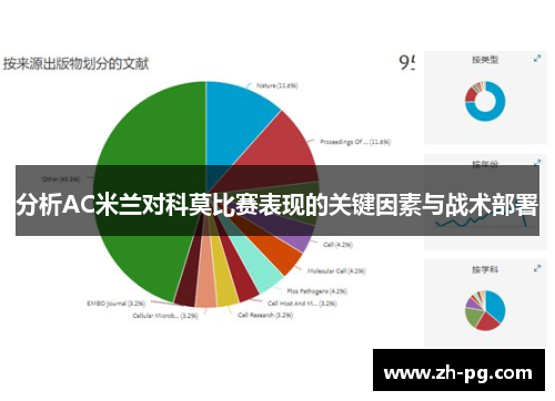 分析AC米兰对科莫比赛表现的关键因素与战术部署