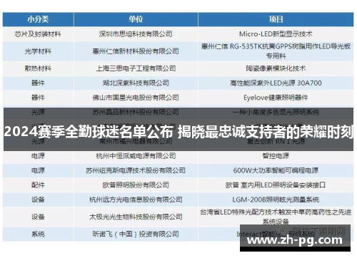 2024赛季全勤球迷名单公布 揭晓最忠诚支持者的荣耀时刻