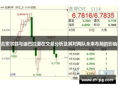 吉索尔菲与迪巴拉潜在交易分析及其对两队未来布局的影响