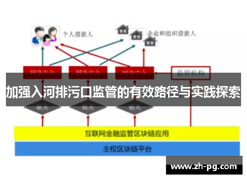 加强入河排污口监管的有效路径与实践探索