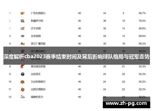深度解析cba2023赛季结束时间及背后影响球队格局与冠军走势